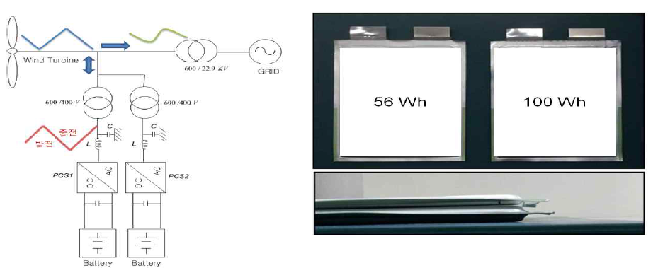 LG화학 ESS LiB 200kWh 컨테이너