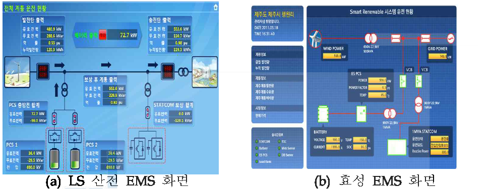 국내 EMS 화면