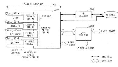 KR2012-5450(소니)