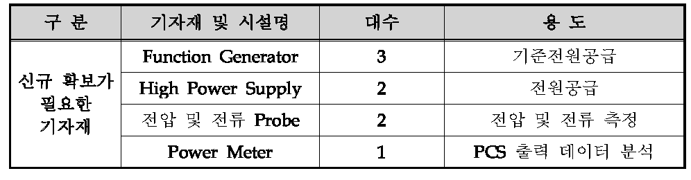 개발장비 도입 계획