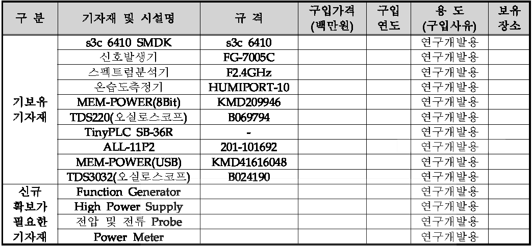 개발/생산/검사 설비투자계획