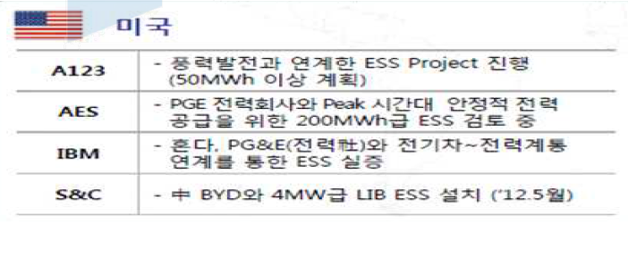 미국의 ESS 산업동향