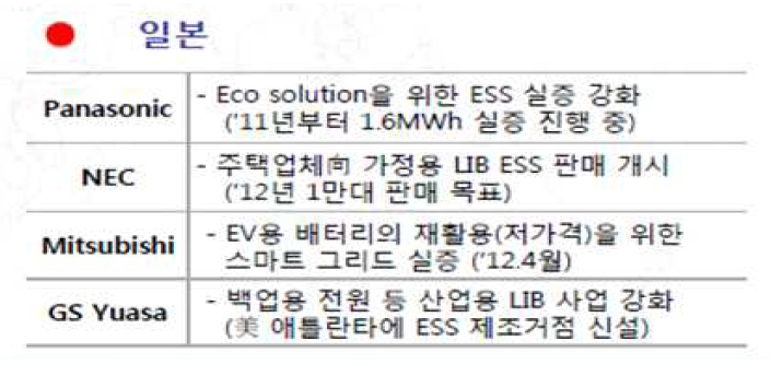 일본의 ESS 산업동향