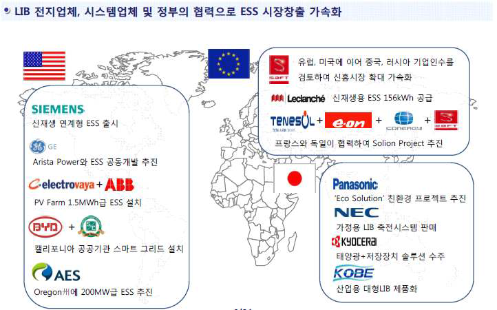 세계 ESS 실증 사례