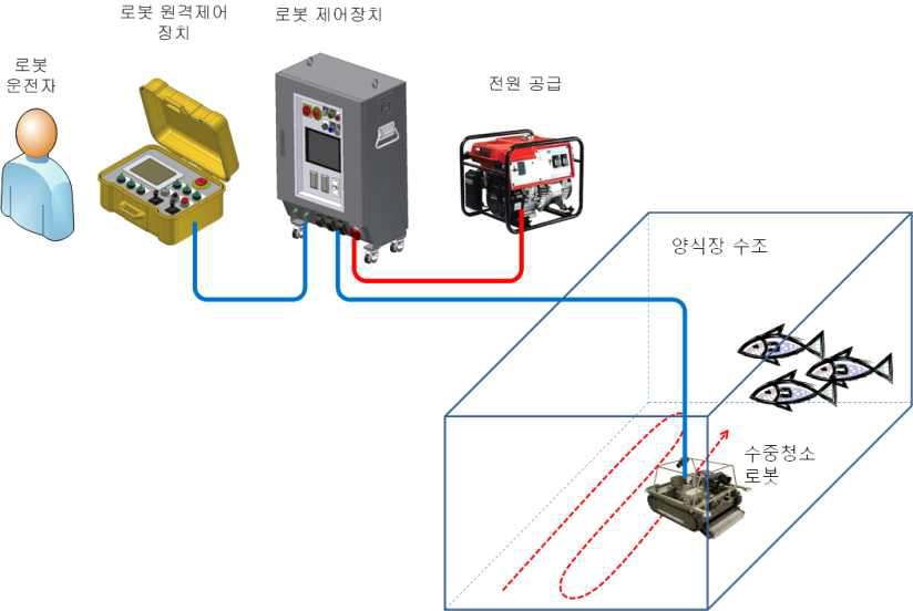 전체 시스템 개념도