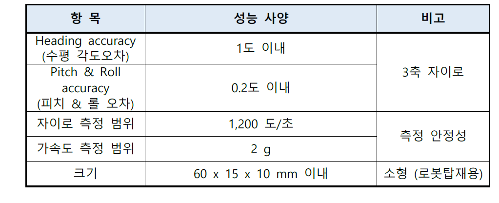 회전각 측정용 자이로센서 사양