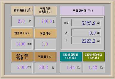 장력 및 약품 디스플레이