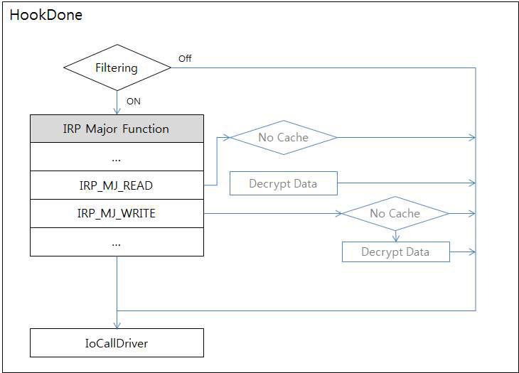 HookDone의 흐름도