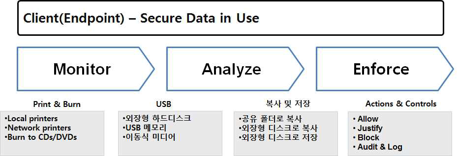 클라이언트 실행 환경