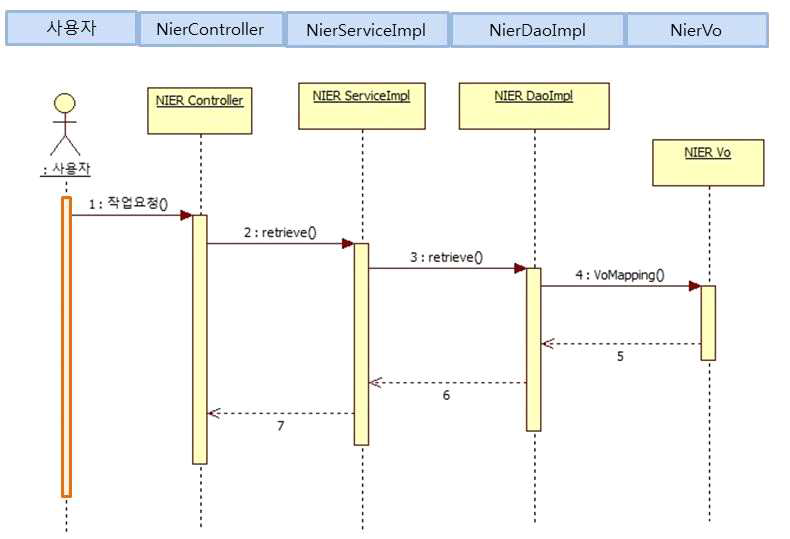 UML 시퀀스 다이어그램 예시