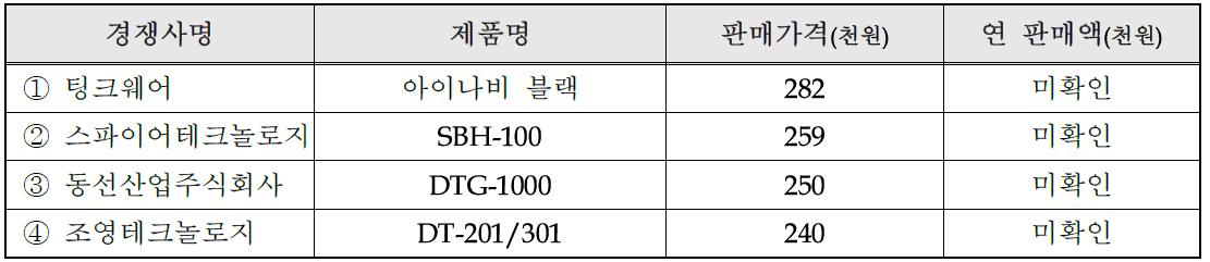 국내외 주요시장 경쟁사