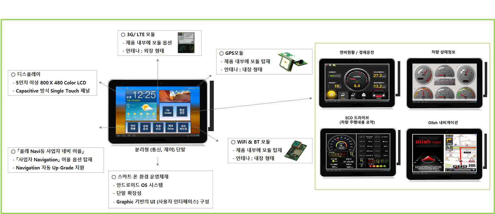 개발 대상 제품 사양 및 기능