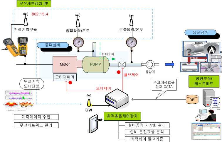 목표시스템 구성도