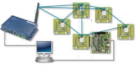 무선계측네트워크 개발환경