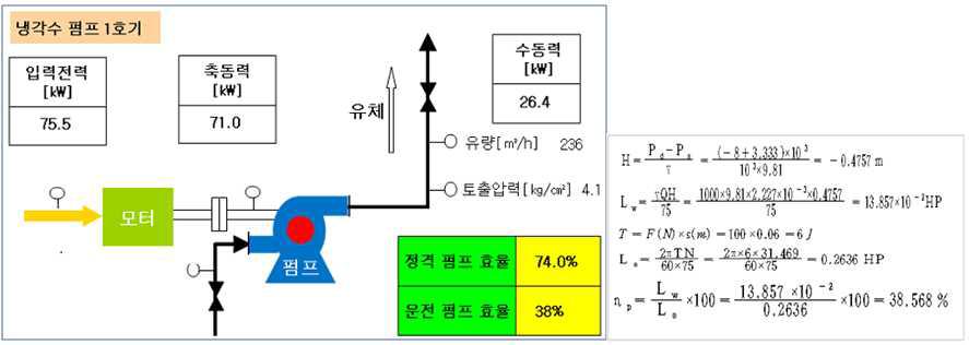 모터펌프시스템 운전효율산정 예