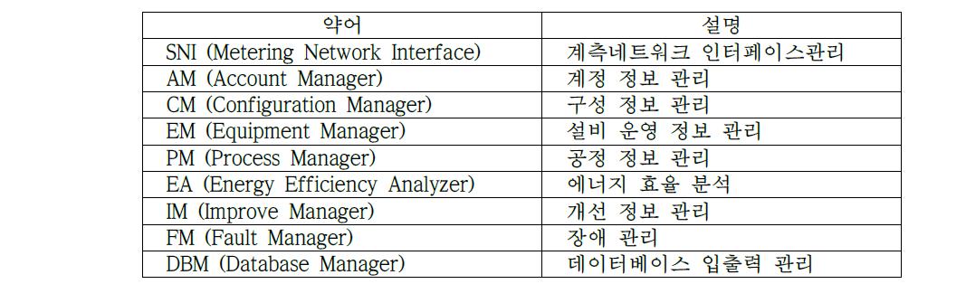 효율분석장치 서버블록 약어