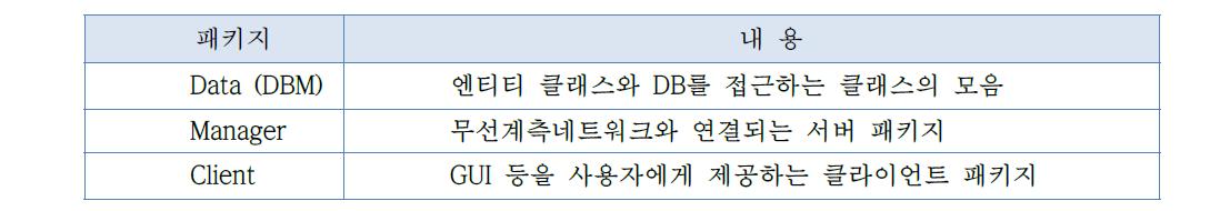 패키지 설명