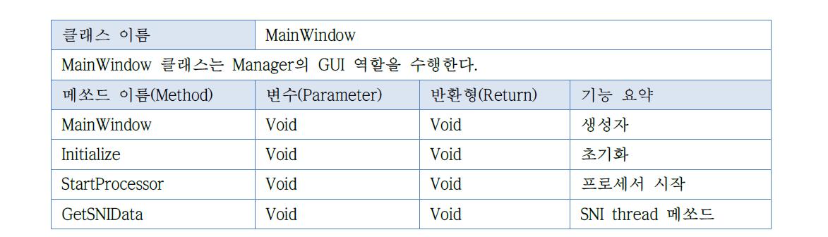 Manager.MainWindow 클래스 설명