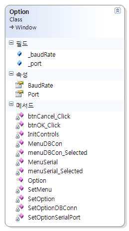 Option 클래스 다이어그램