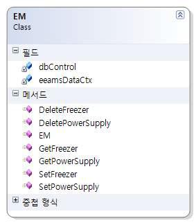 EM 클래스 다이어그램