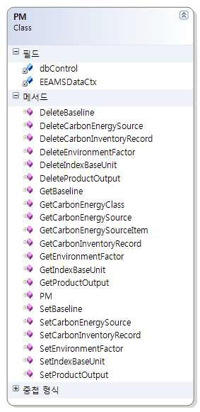 PM 클래스 다이어그램