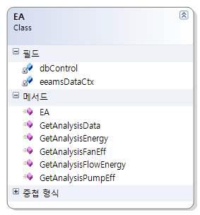 EA 클래스 다이어그램