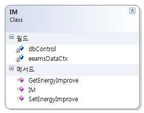 IM 클래스 다이어그램