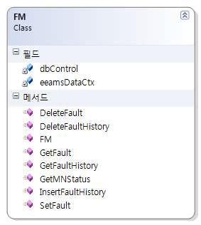 FM 클래스 다이어그램