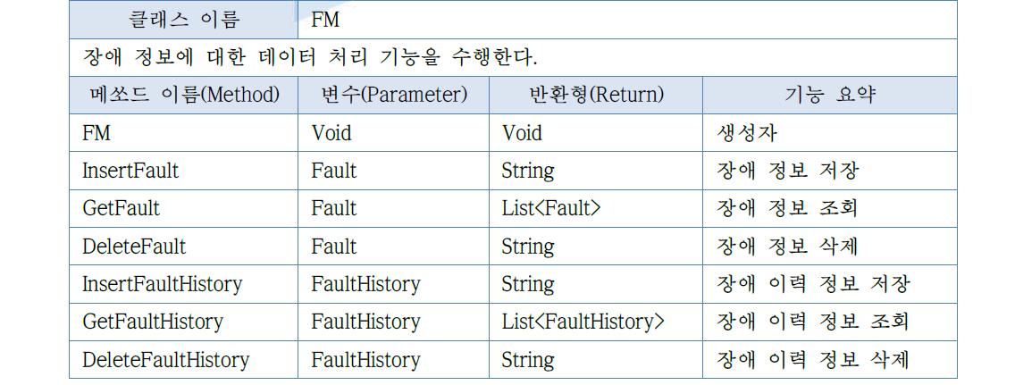 FM 클래스 설명