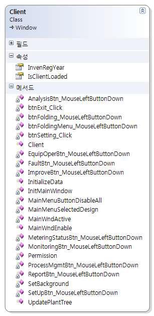 Client 클래스 다이어그램