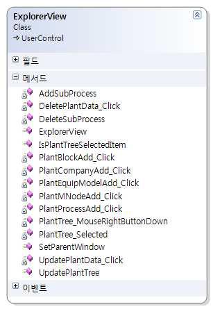 ExplorerView 클래스 다이어그램