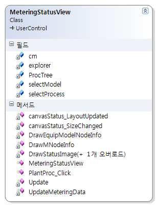 MeteringStatusView 클래스 다이어그램