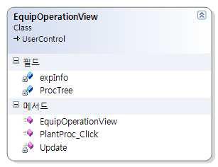 EquipOperationView 클래스 다이어그램