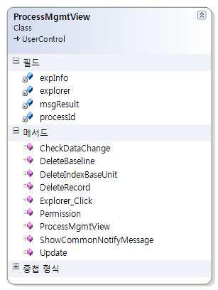 ProcessMgmtView 클래스 다이어그램
