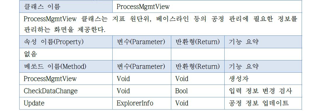 ProcessMgmtView 클래스 설명