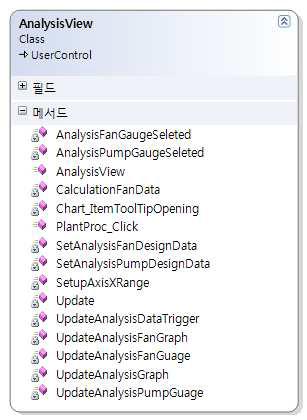 AnalysisView 클래스 다이어그램