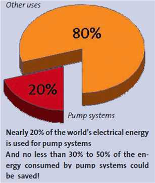 모터펌프시스템 에너지소비비중