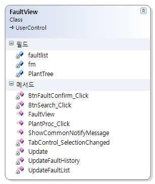 FaultView 클래스 다이어그램