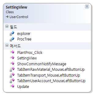 SettingView 클래스 다이어그램