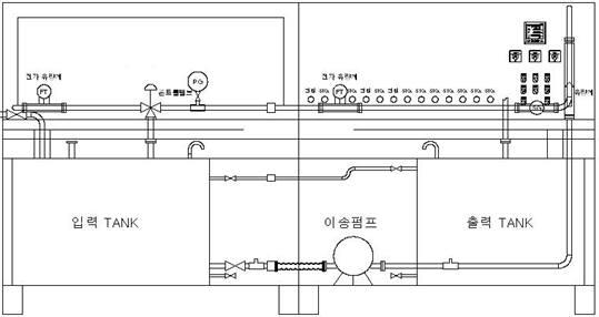 테스트베드 설비구성(front view)