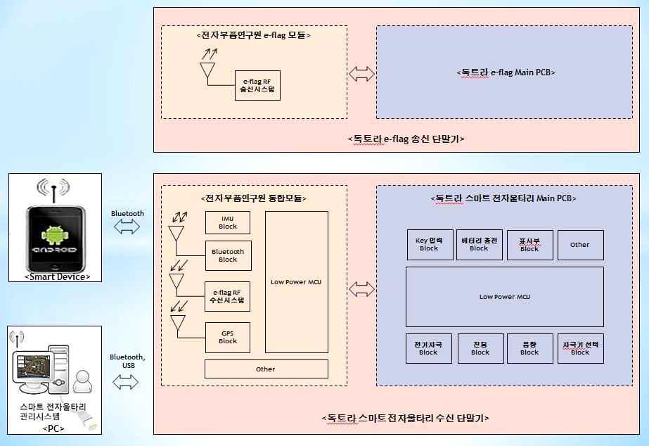 시스템도