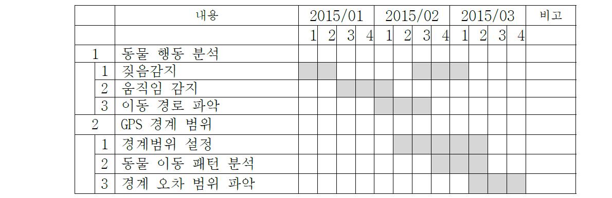 테스트 일정