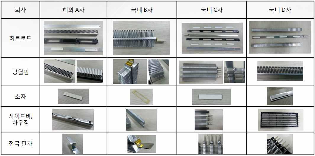 저전압 PTC히터 상용제품 벤치마킹-2