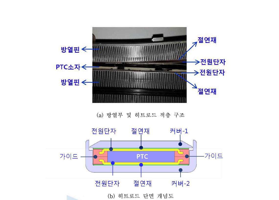 벤치마킹을 위한 선진사 고전압 PTC히터