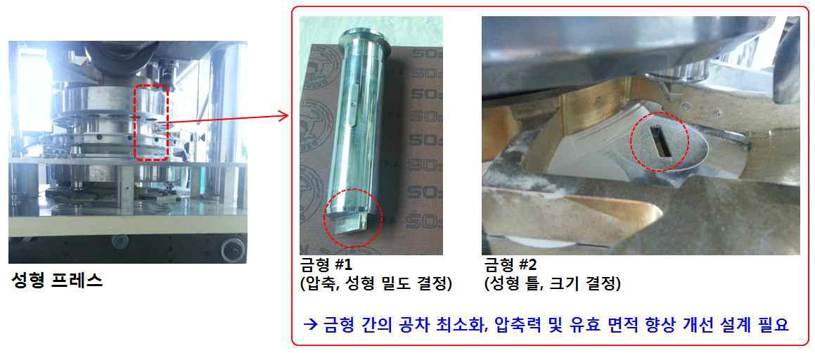 PTC소자 성형 프레스 개발 및 금형 형상 개선안