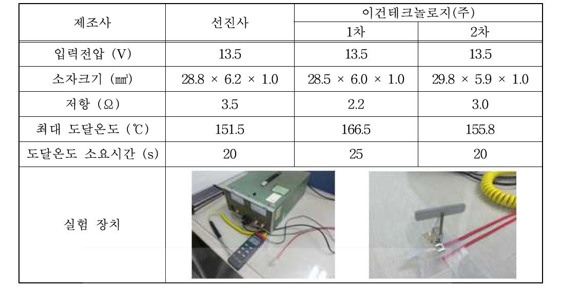 저전압 PTC소자 성능 비교