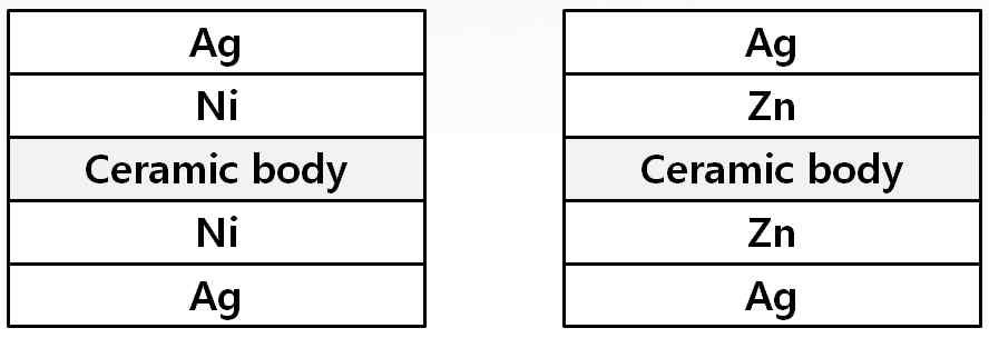Ni/Ag전극 및 Zn/Ag전극 비교 개념도