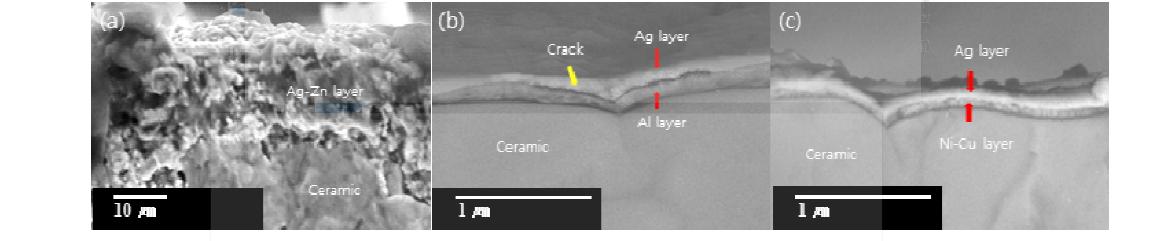 전극이 형성된 PTC소자 계면의 미세구조 ((a)Ag-Zn, (b)Al/Ag, (c)Al/Ni-Cu/Ag)
