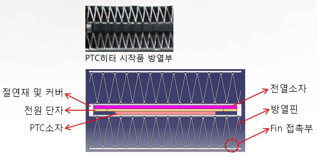 PTC히터 방열부 열유동 해석모델 구성