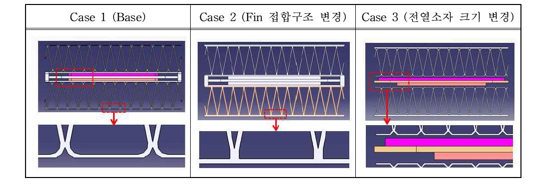 방열부 열유동 해석모델 비교